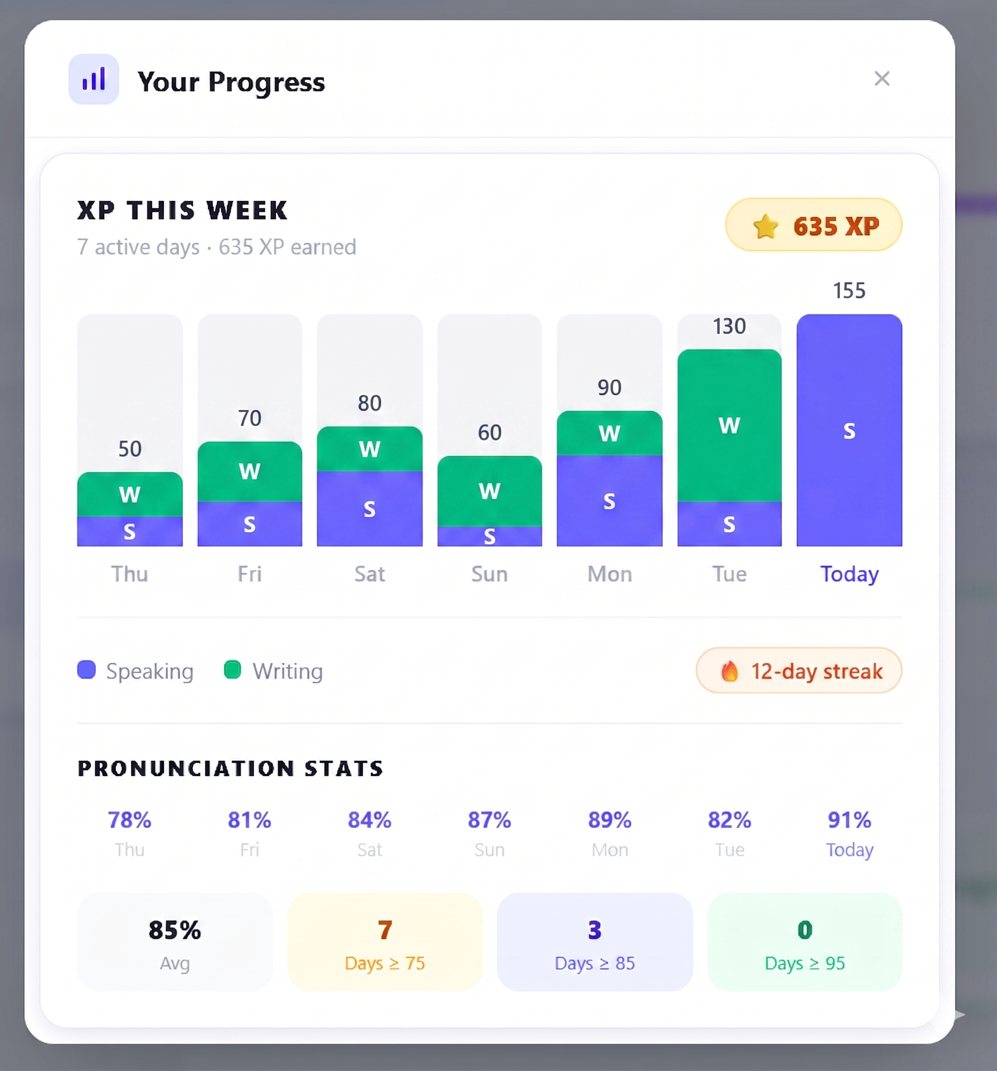 Progress tracking — streaks and XP